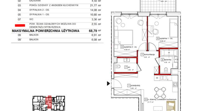 Apartamenty Karolinki