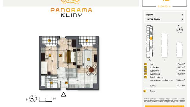 Panorama Kliny