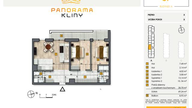 Panorama Kliny