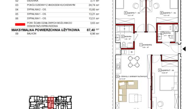 Apartamenty Karolinki