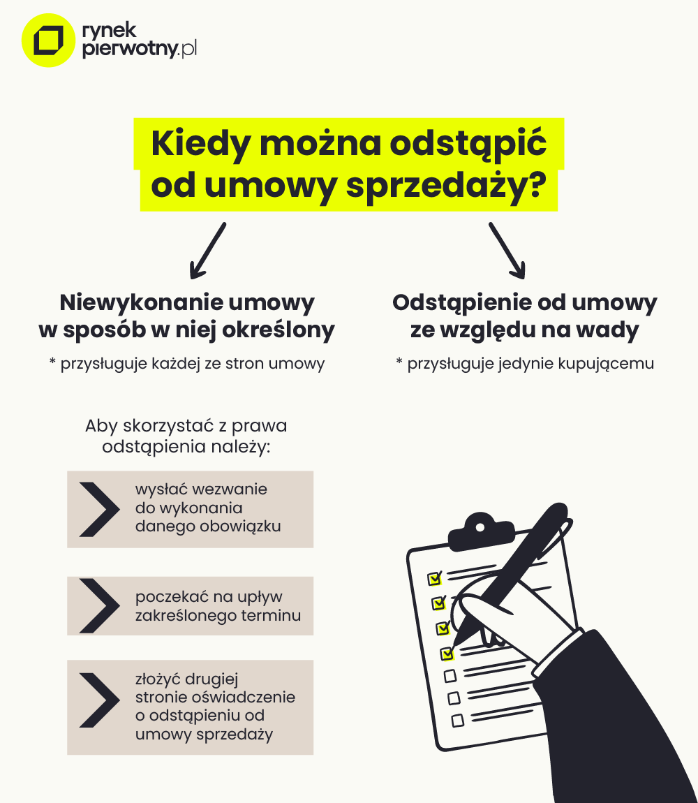 Kiedy można odstąpić od umowy sprzedaży