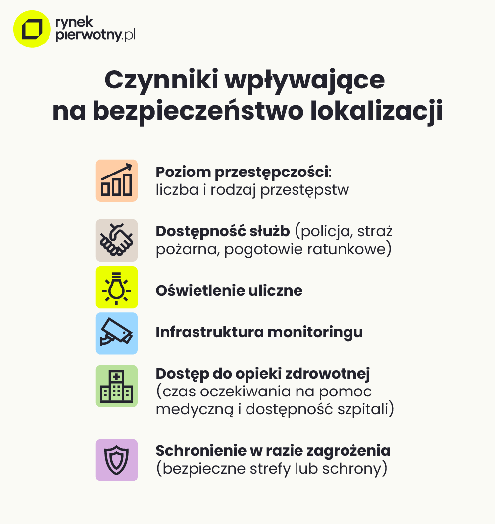 Czynniki wpływające na bezpieczeństwo lokalizacji