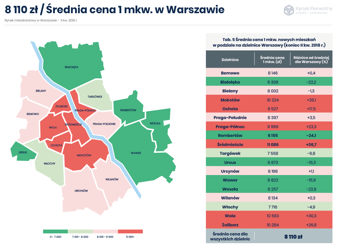 Średnia cena 1 mkw. w Warszawie i w poszczególnych dzielnicach. 
