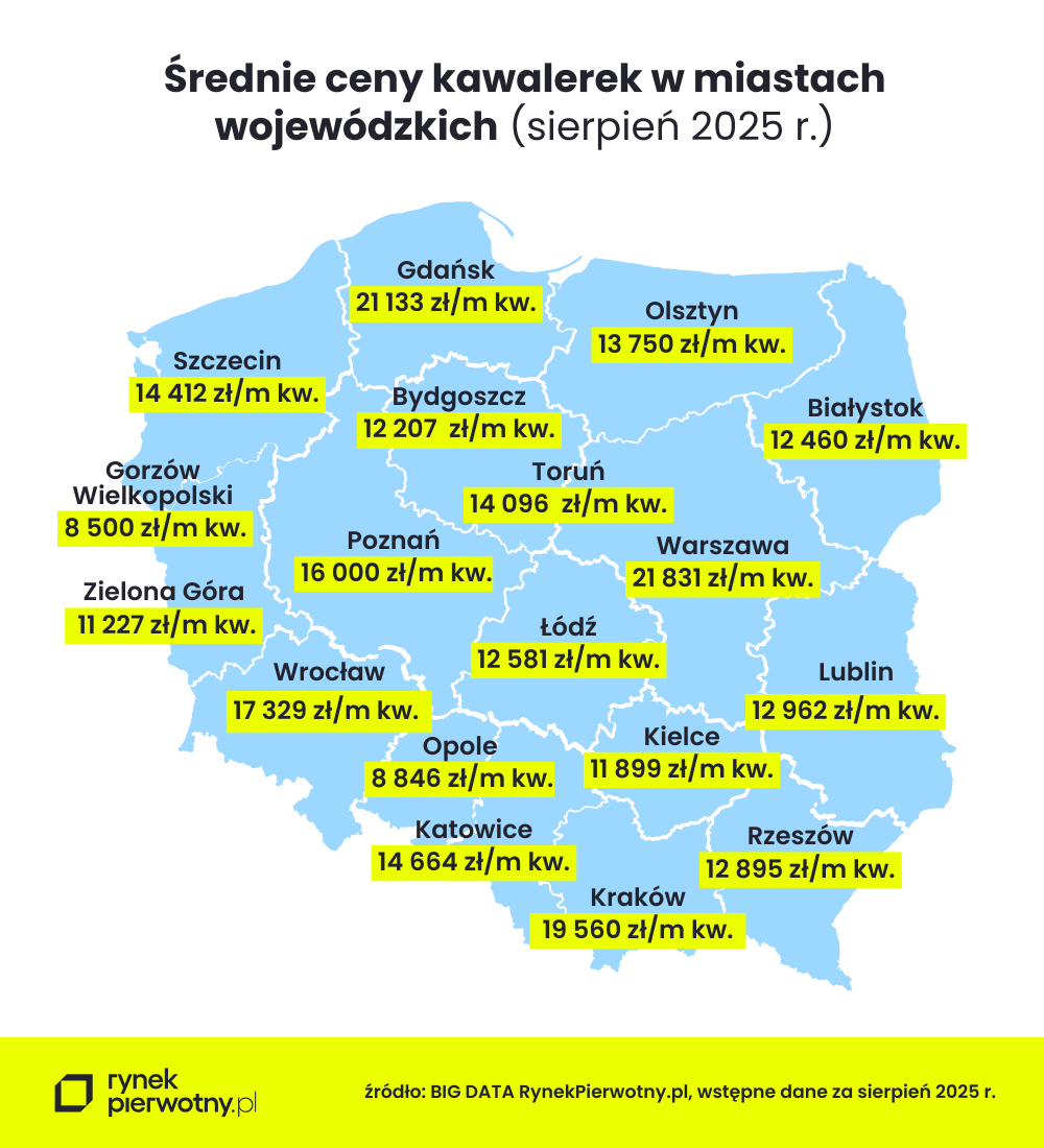 sierpień - ceny kawalerek 