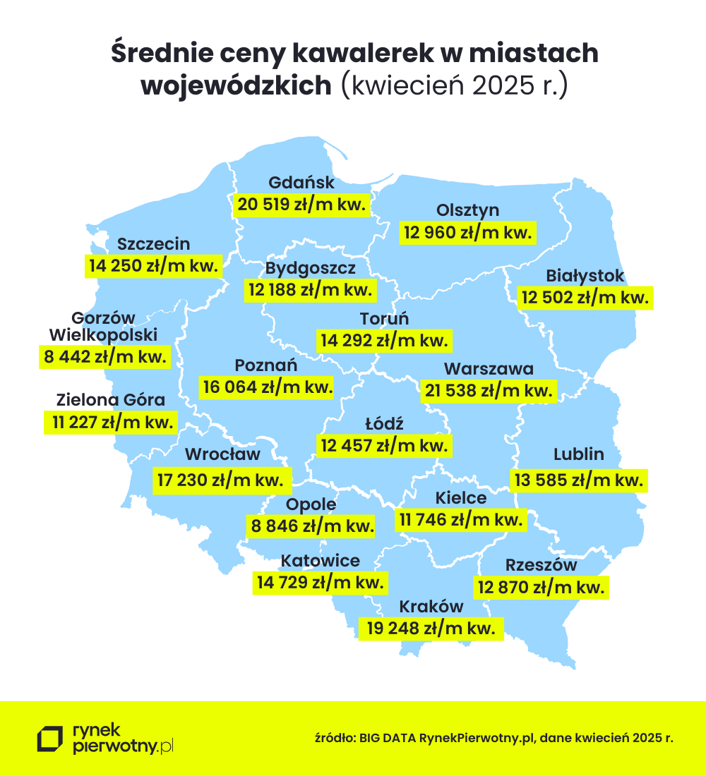 ceny kawalerek