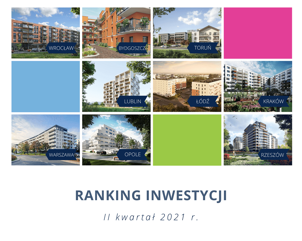 Ranking Inwestycji Q2 2021