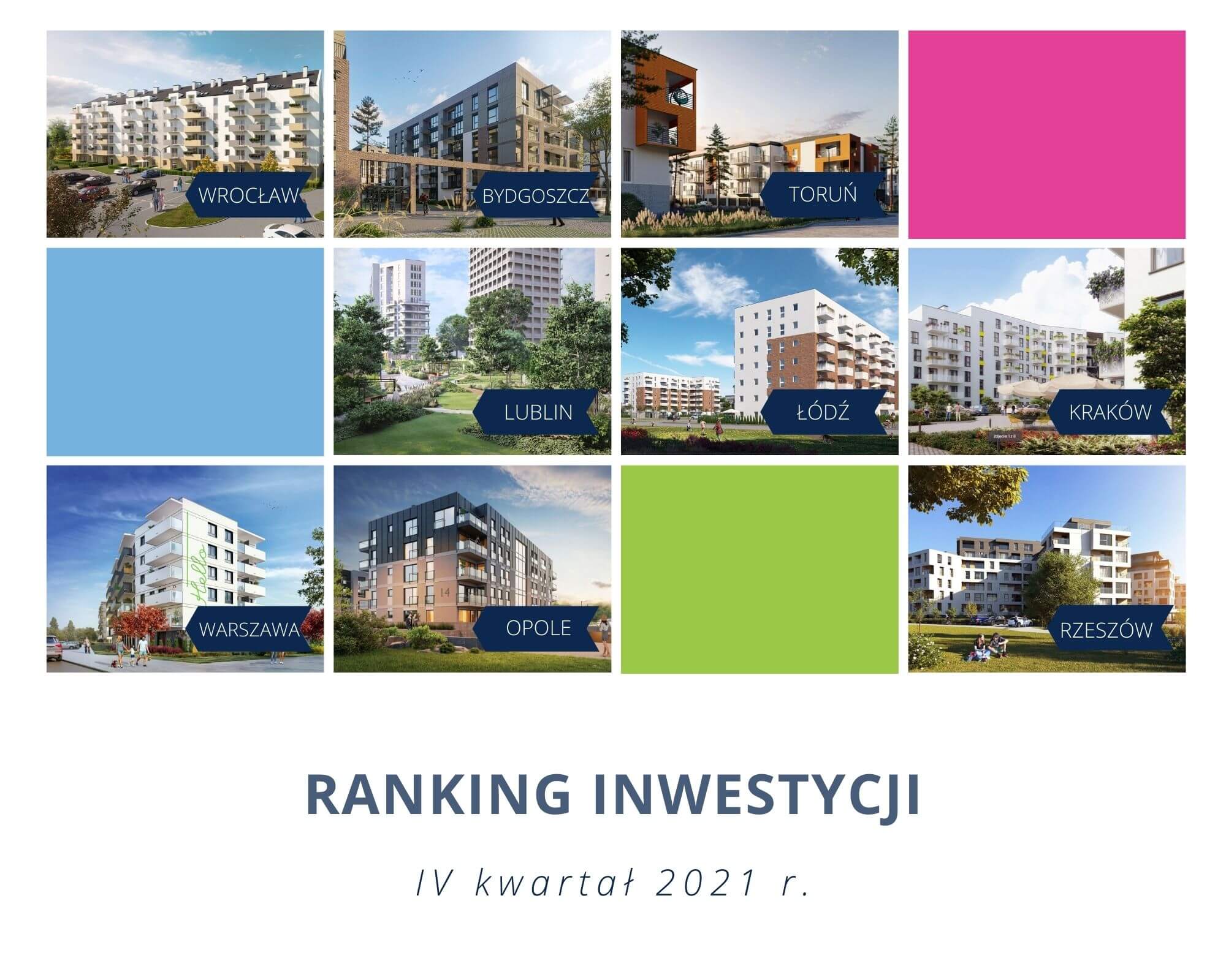 Ranking Inwestycji Q4 2021