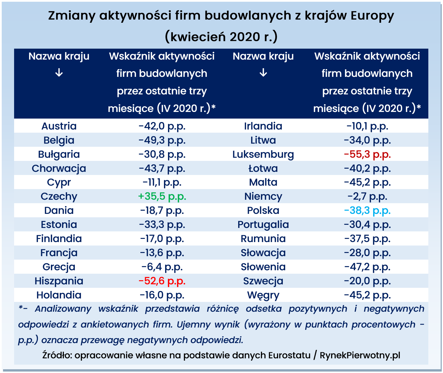 Koronawirus a mieszkaniówka w Europie
