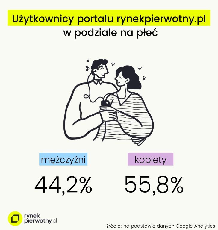 użytkownicy portalu RynekPierwotny.pl 