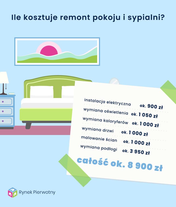 koszt remontu pokoju