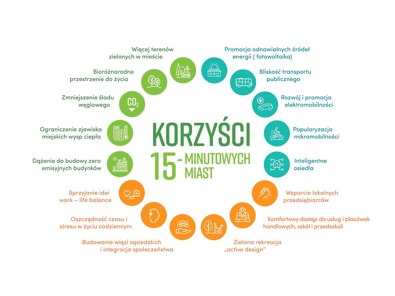 15min miasta - infografika