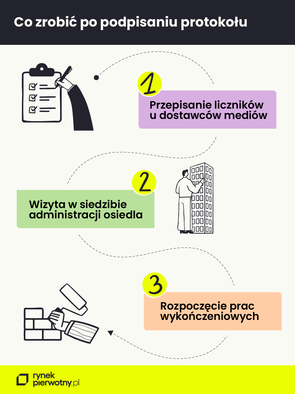 Co zrobić po podpisaniu protokołu zdawczo-odbiorczego