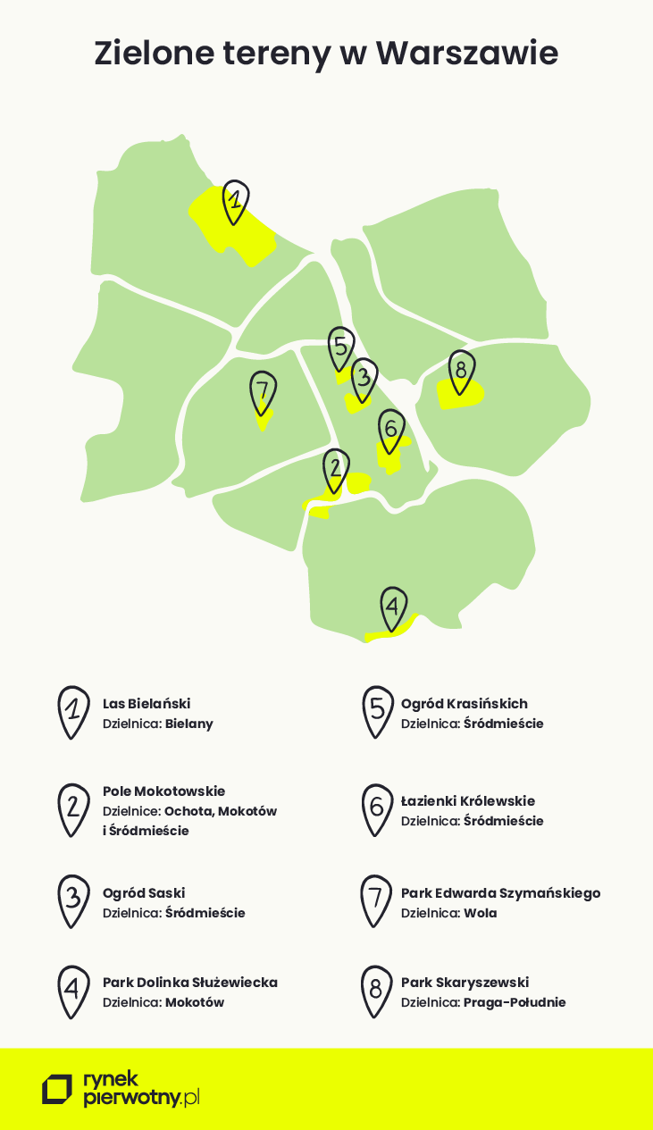 najpopularniejsze parki i tereny zielone w warszawie zaznaczone na mapie warszawy