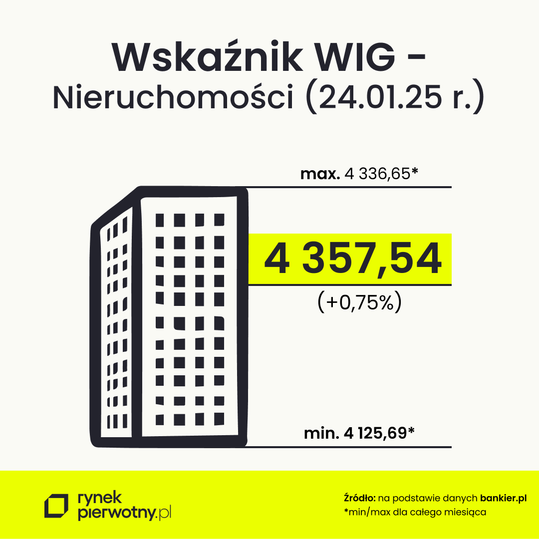 WIG Nieruchomości