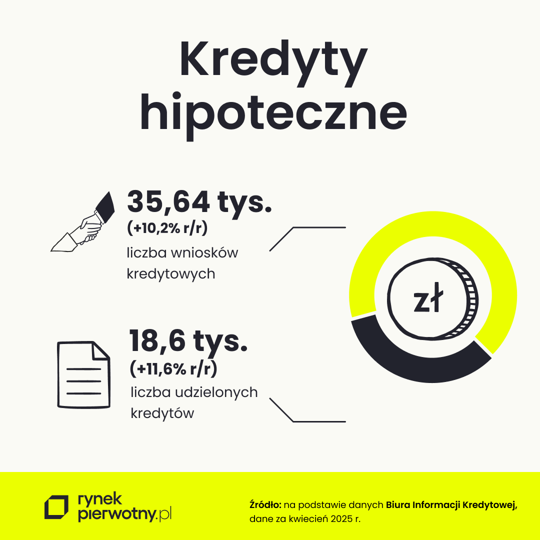 kredyty hipoteczne
