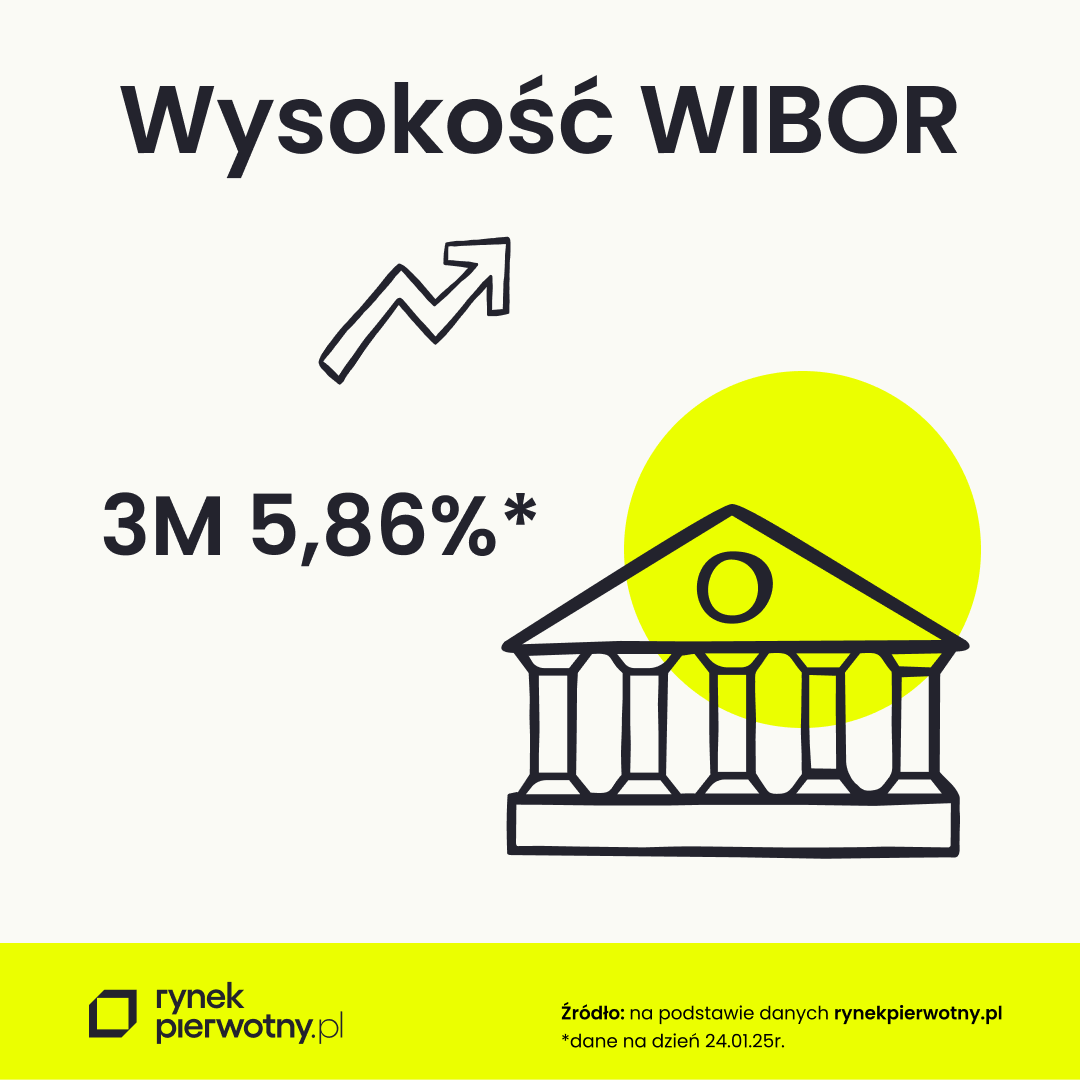 WIBOR 24 stycznia