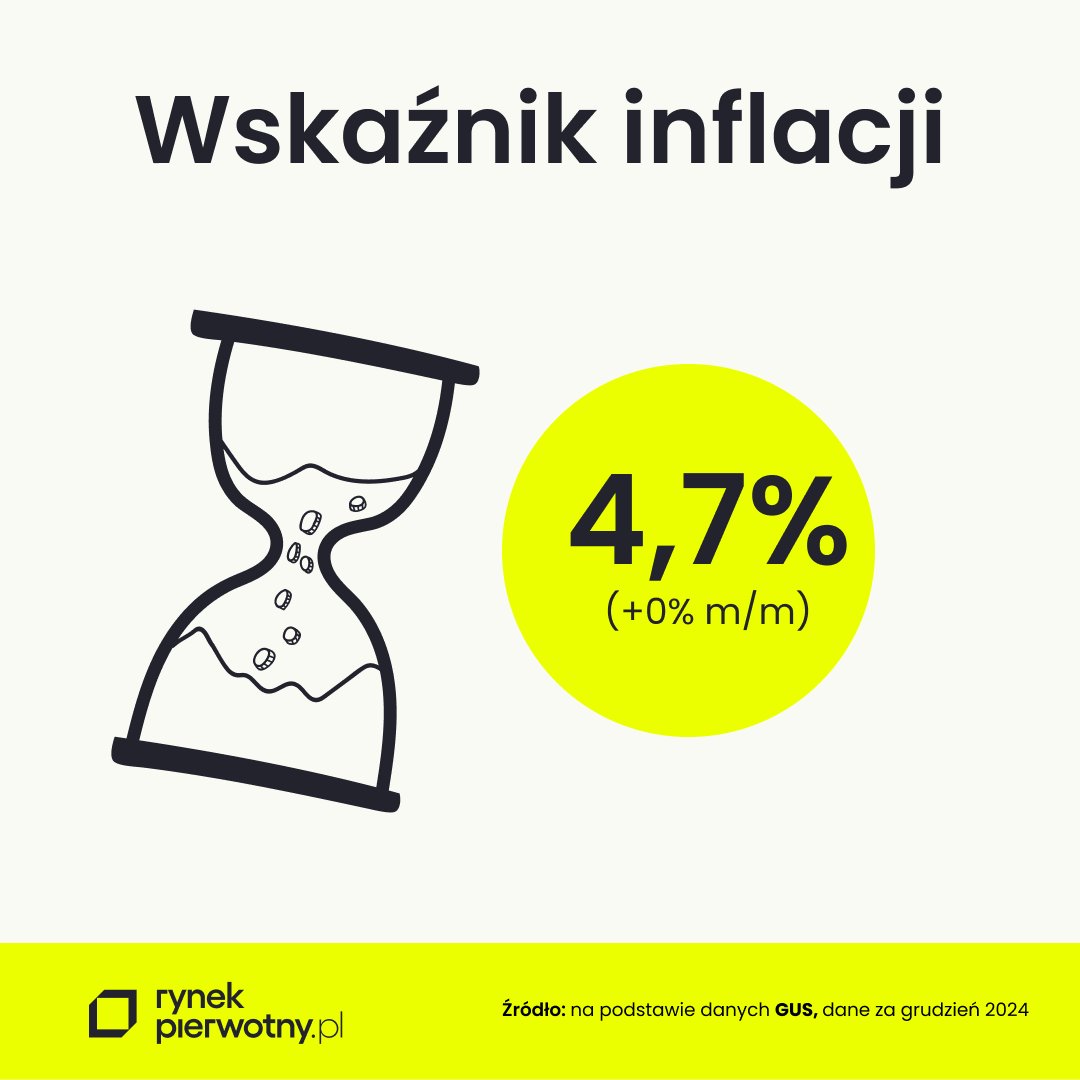 wskaźnik inflacji - grudzień 2024