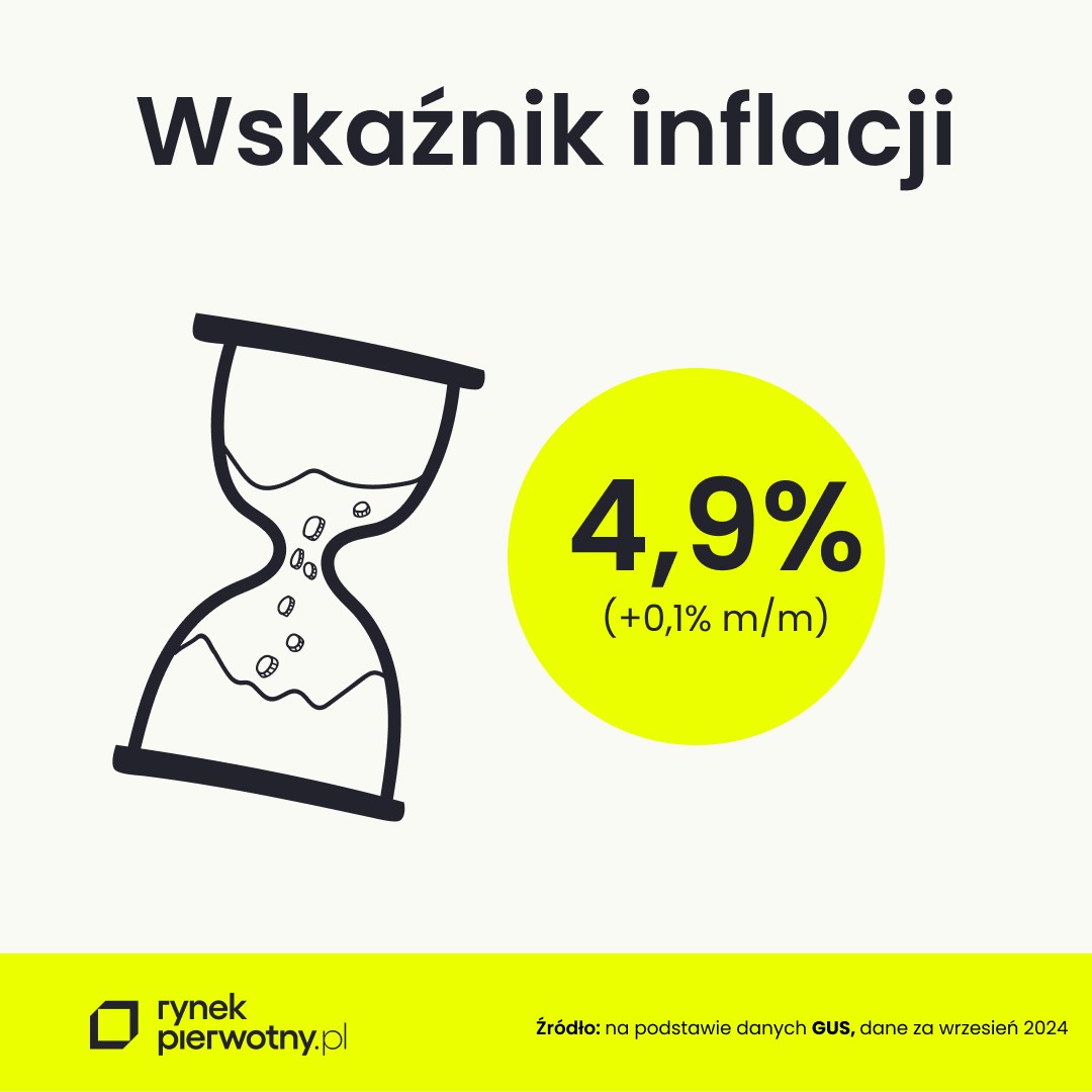 wskaźnik inflacji konsumenckiej 