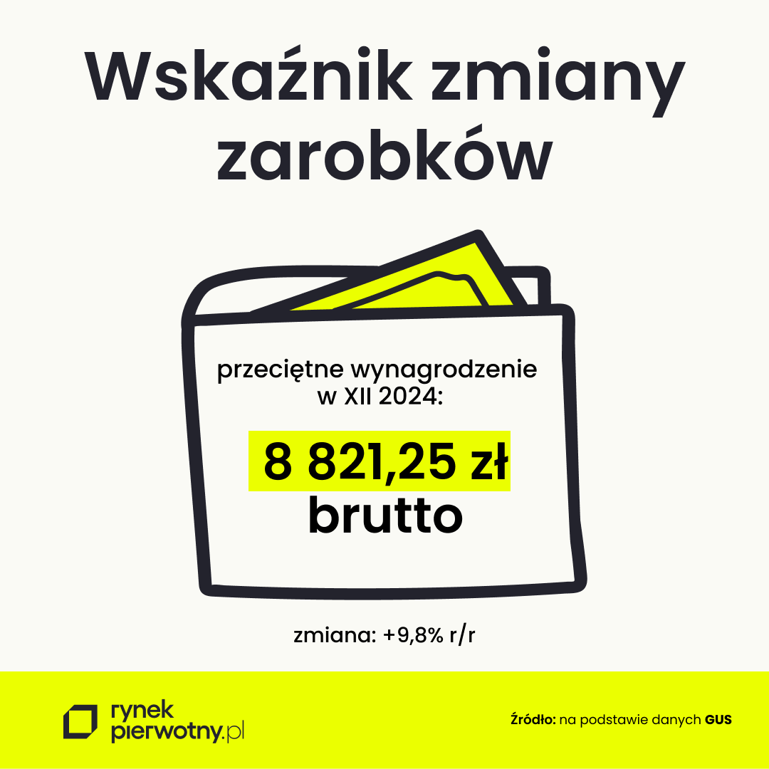 wskaźnik zamiany zarobków - grudzień 2024