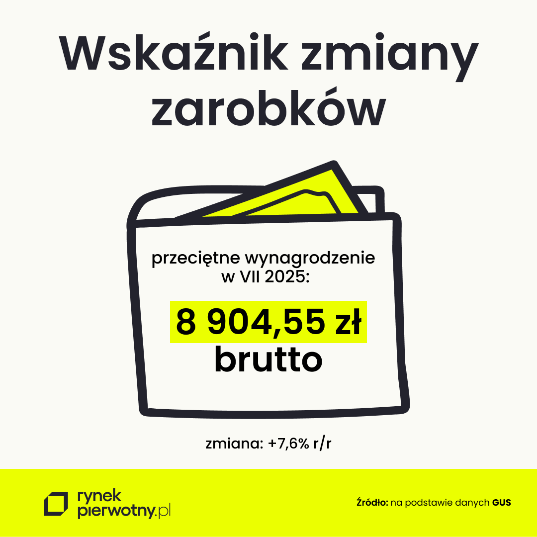wskaźnik zmiany zarobków - lipiec 2025