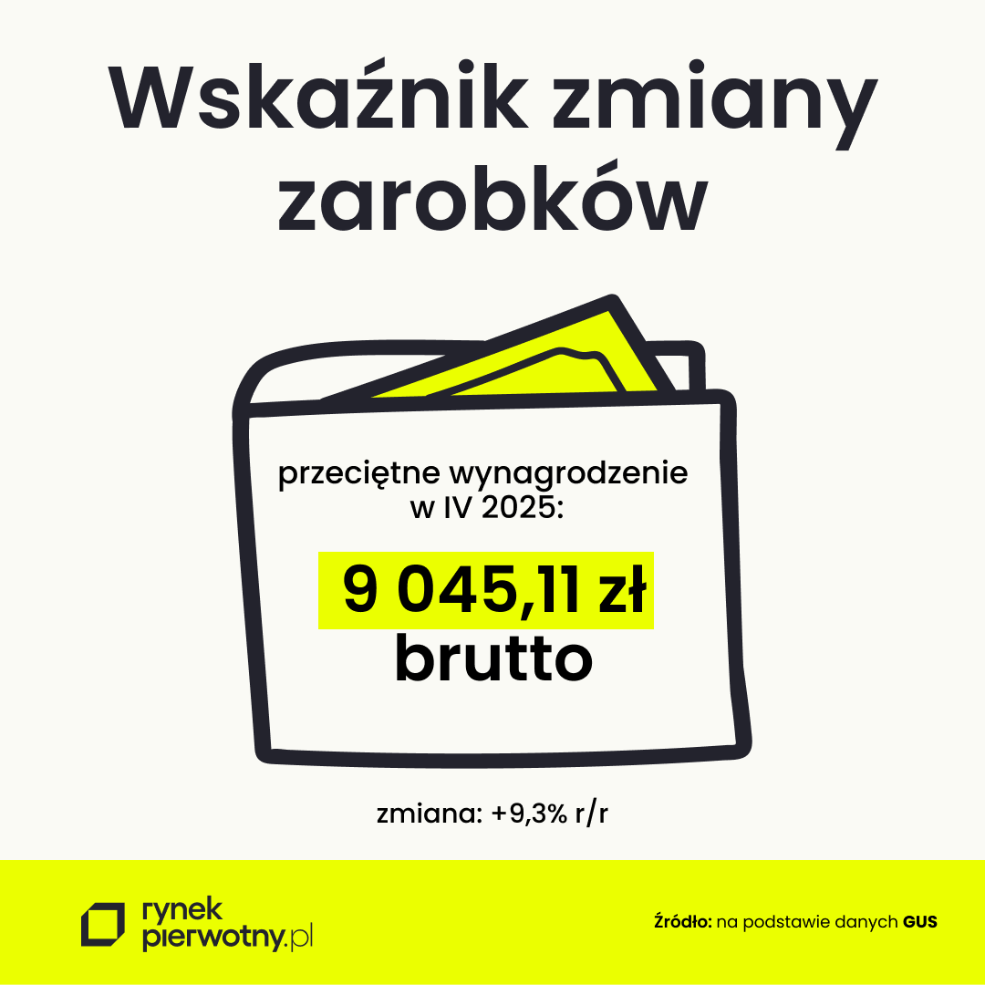 wskaźnik zmiany zarobków - maj 2025
