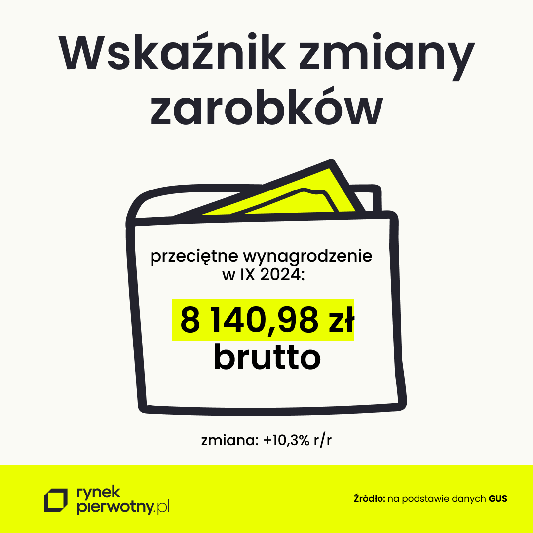 wskaźnik zmiany zarobków - wrzesień 2024