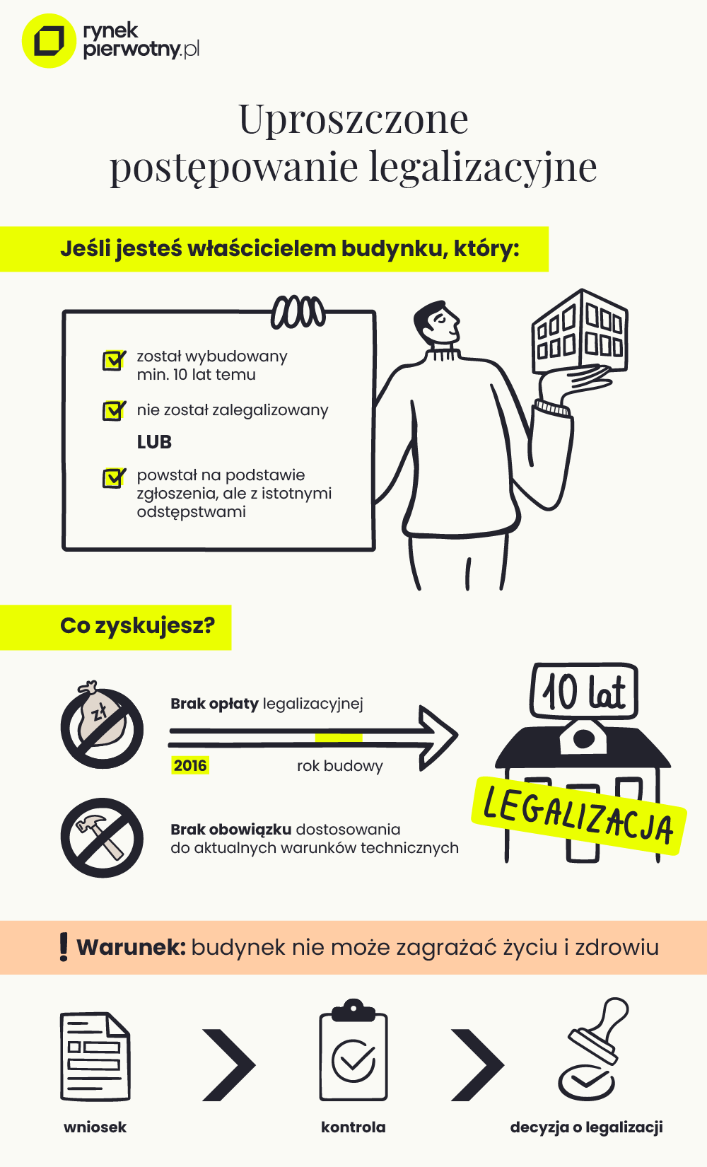 uproszczone postępowanie legalizacyjne 2026