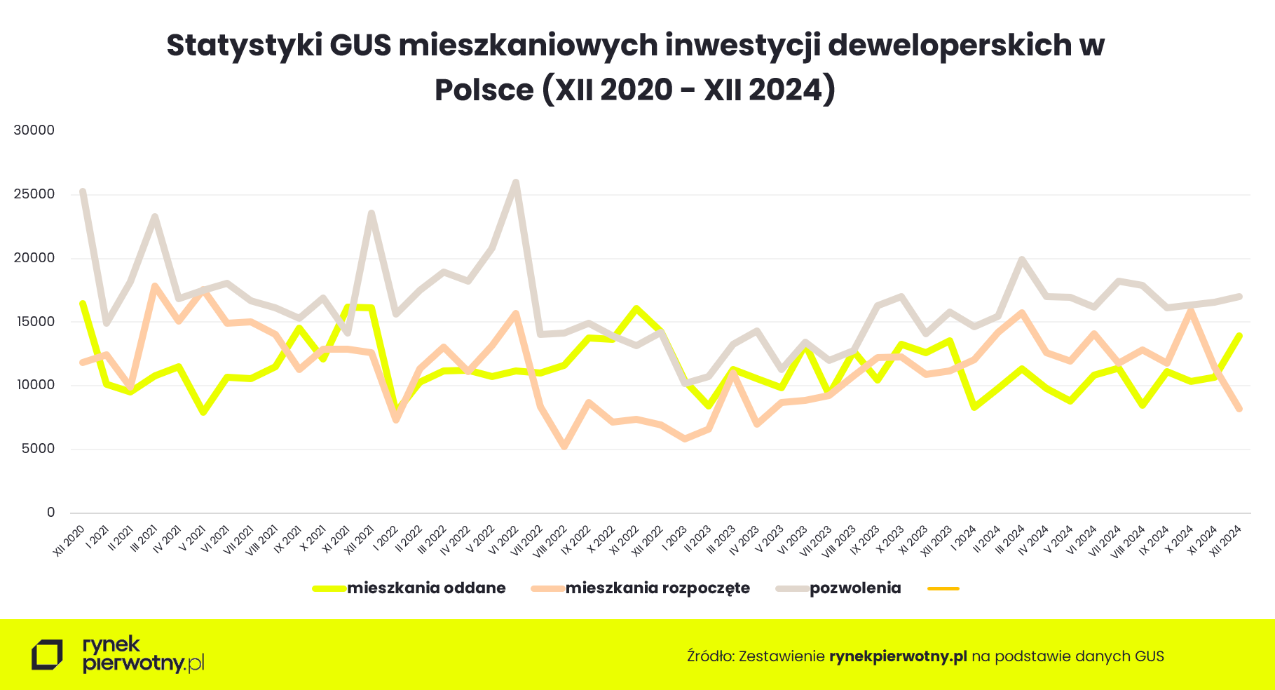 budownictwo mieszkniowe