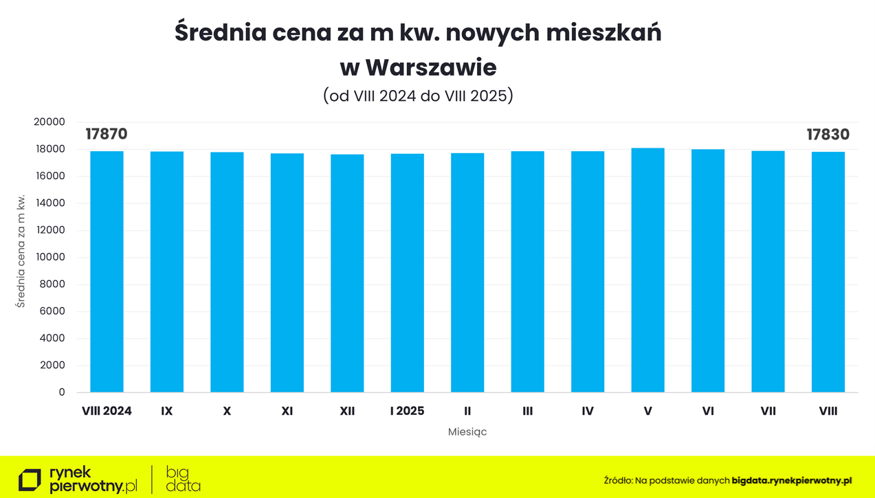 Warszawa