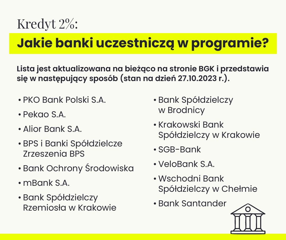 Kredyt 2 procent - jakie banki w 2023 i 2024?