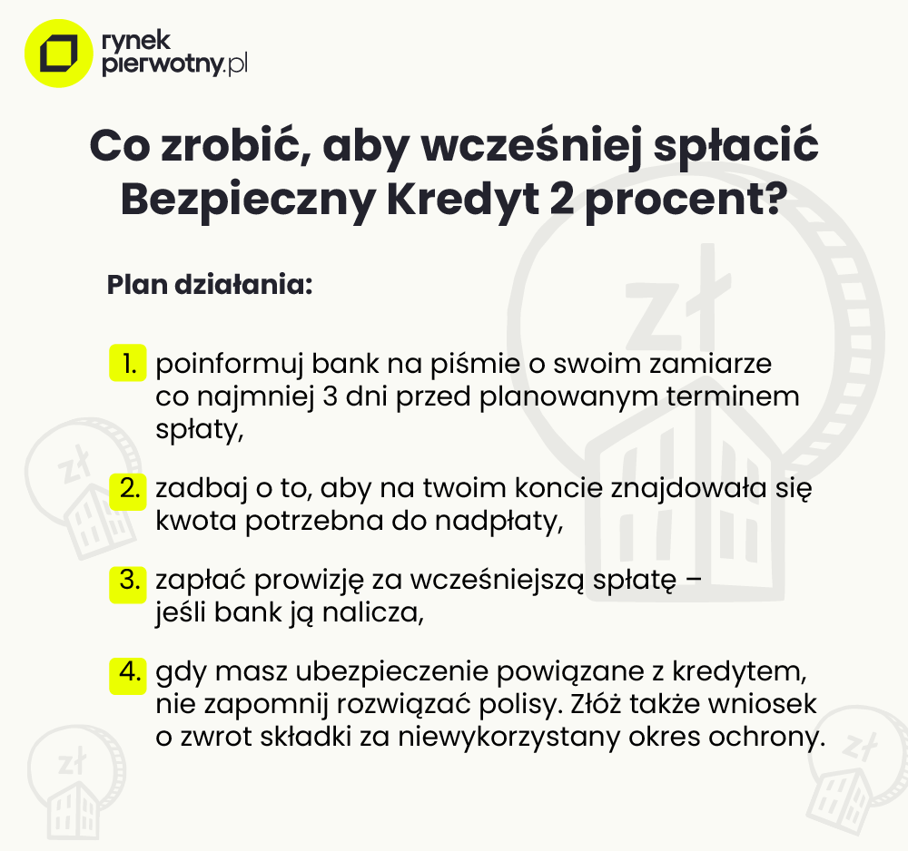 jak spłacić wcześniej Bezpieczny Kredyt 2%