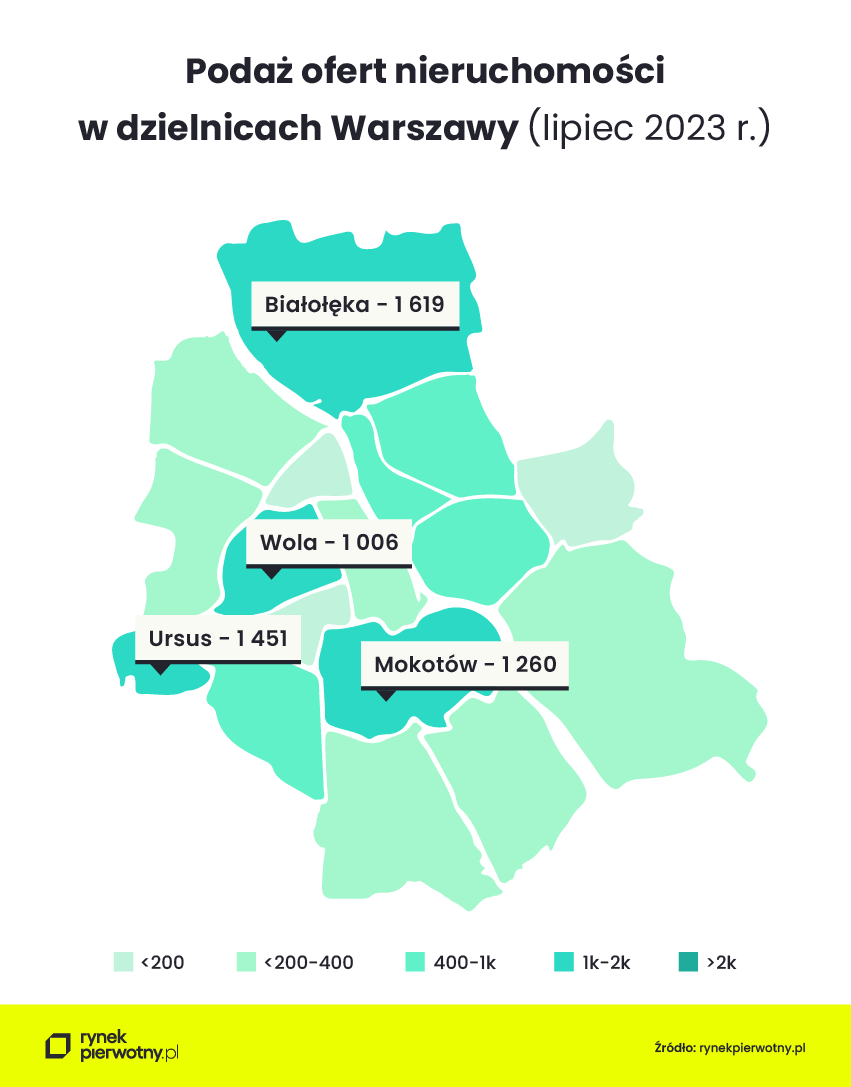 Podaż ofert - Warszawa 2023