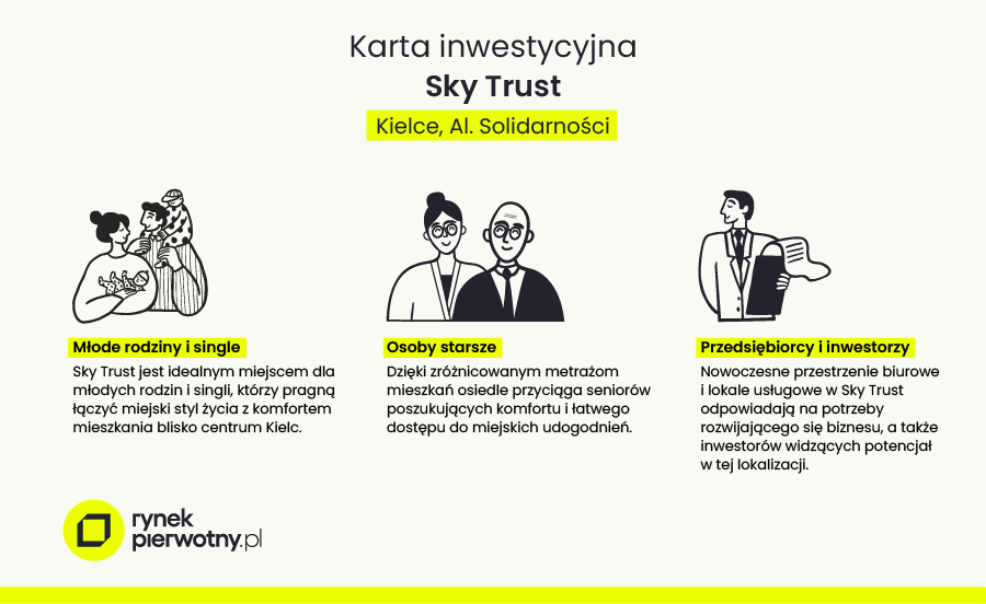 Dla kogo jest inwestycja Sky Trust Solidarności w Kielcach?