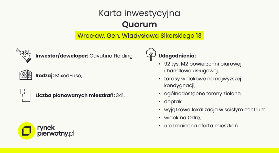 Quorum Apartments we Wrocławiu w liczbach.