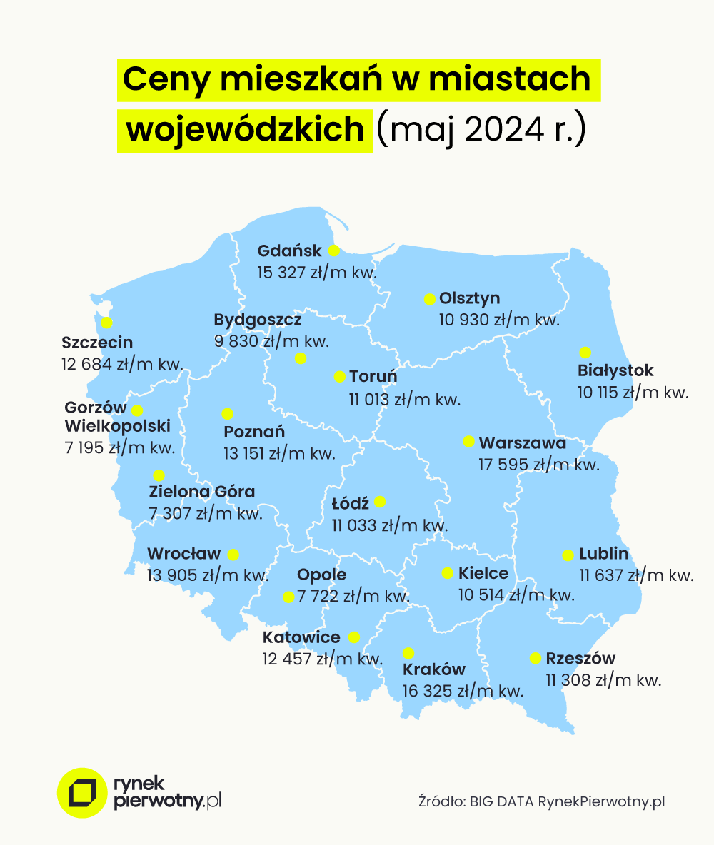 ceny mieszkań w miastach wojewódzkich 