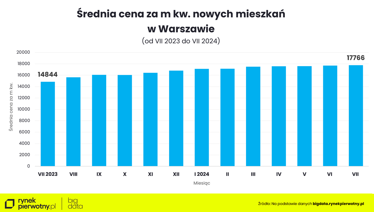 Warszawa