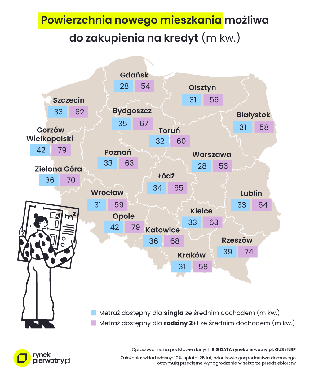 dostępny metraż na kredyt