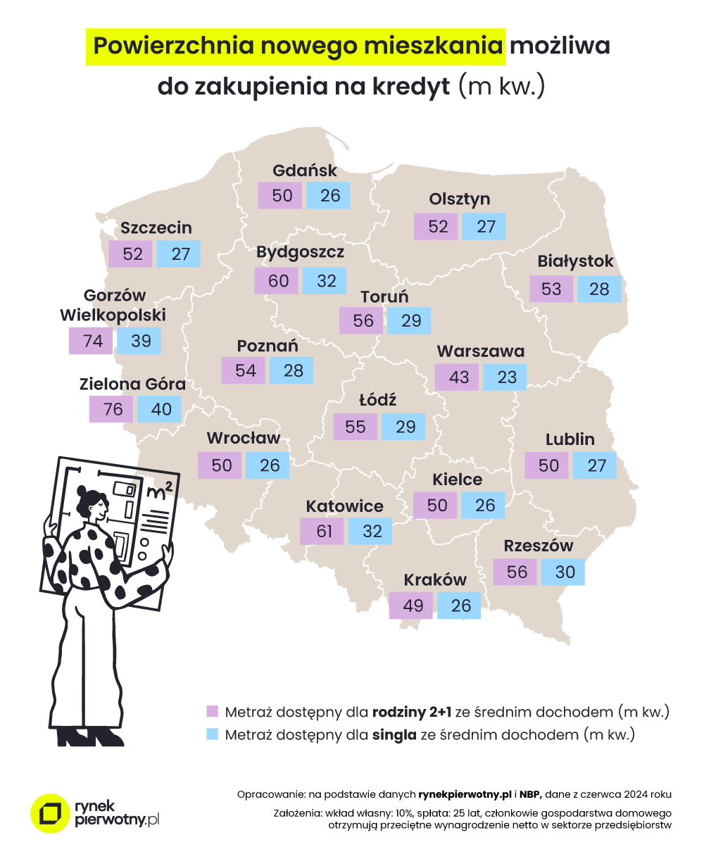 mapa - powierzchnia możliwa do zakupu na kredyt 