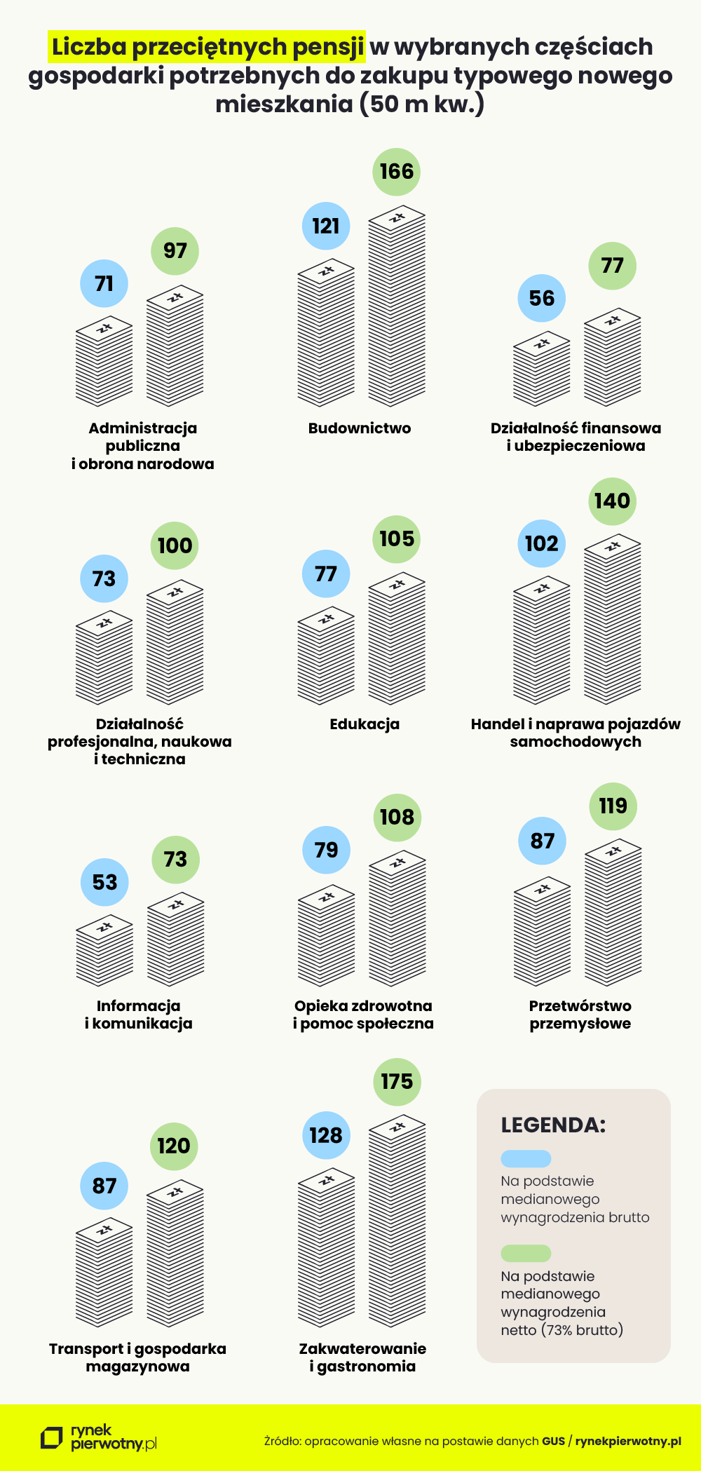 pracownicy jakich branż mają największą szansę na własne mieszkanie