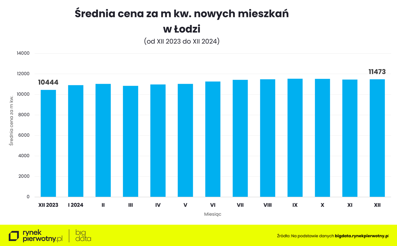 Łódź