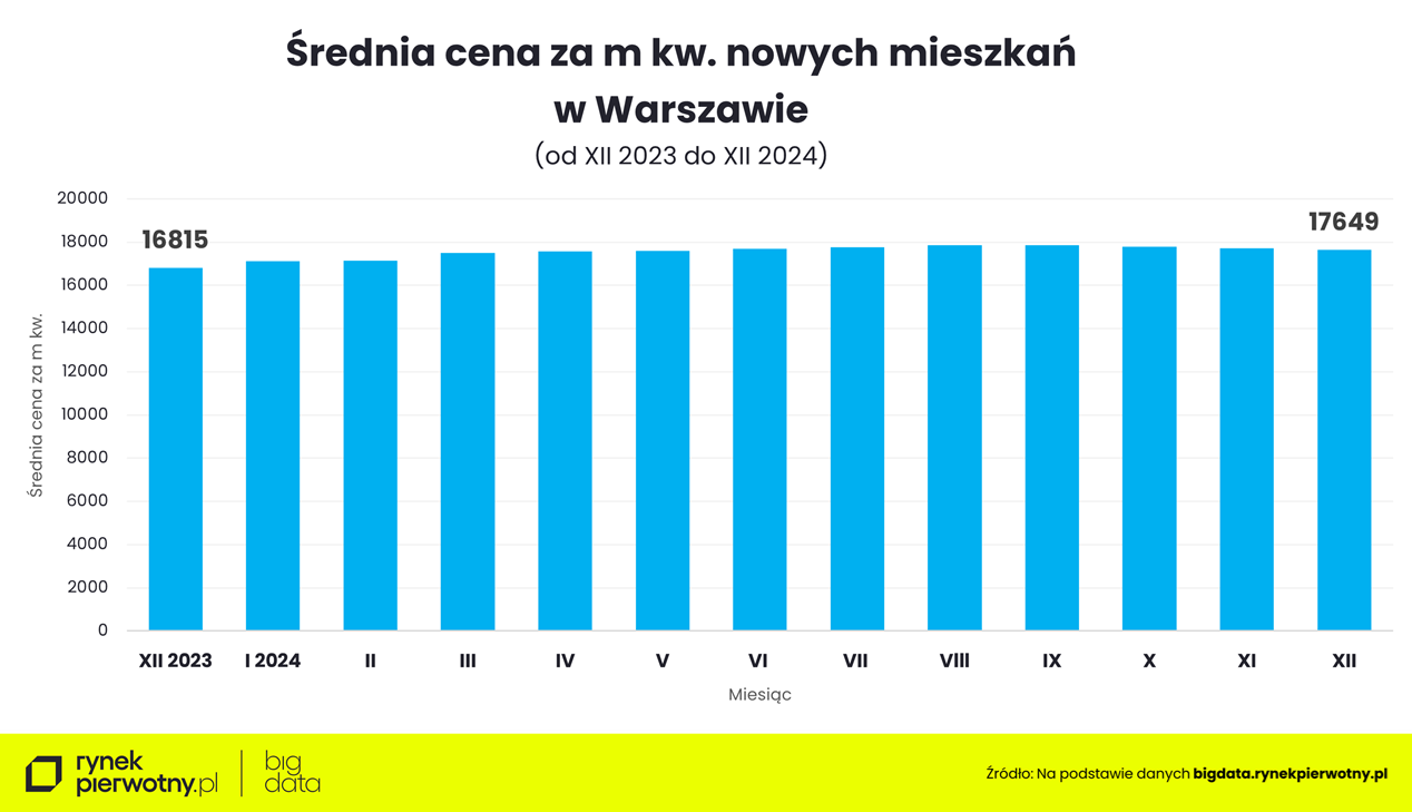 Warszawa