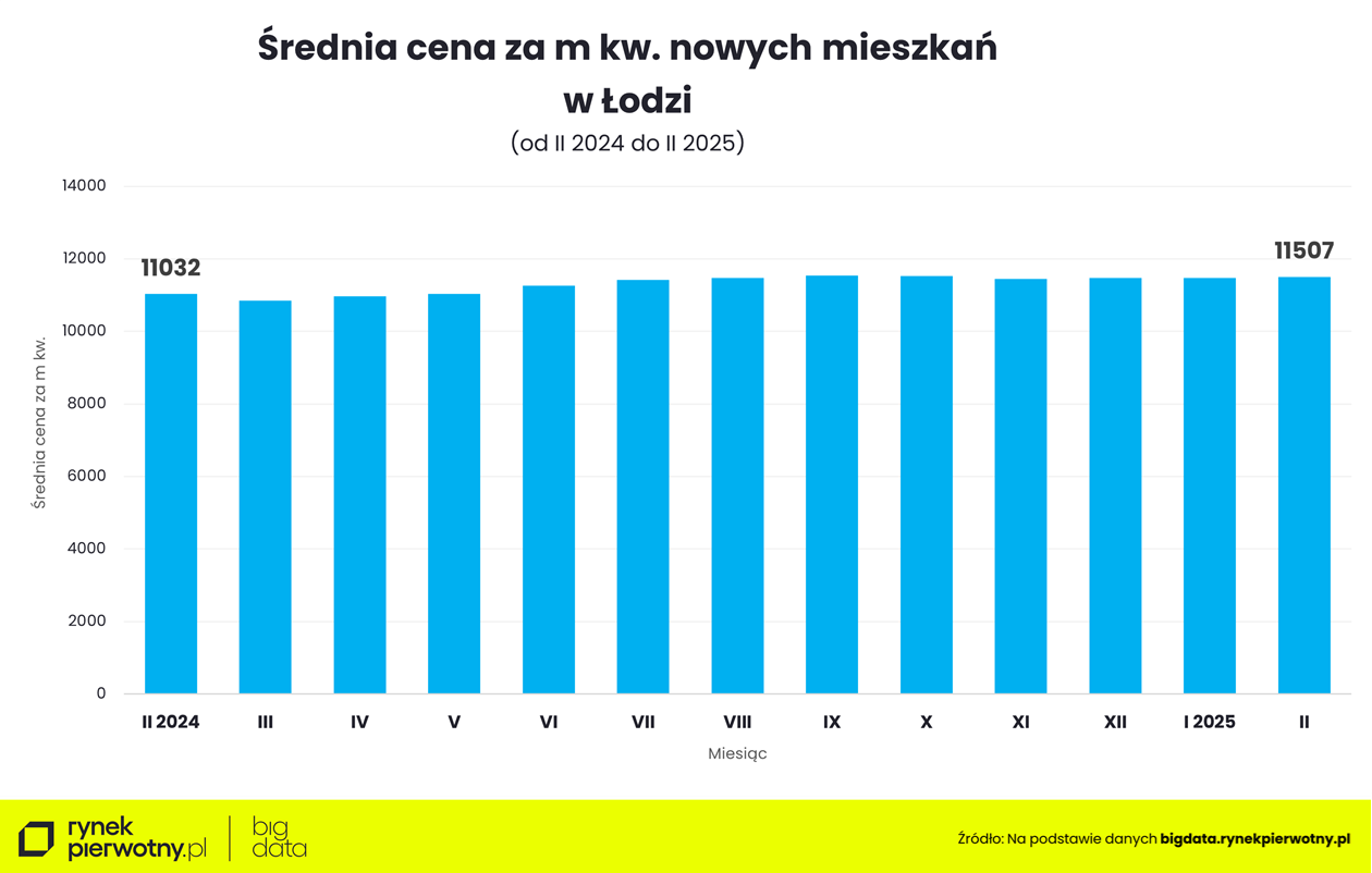 Łódź