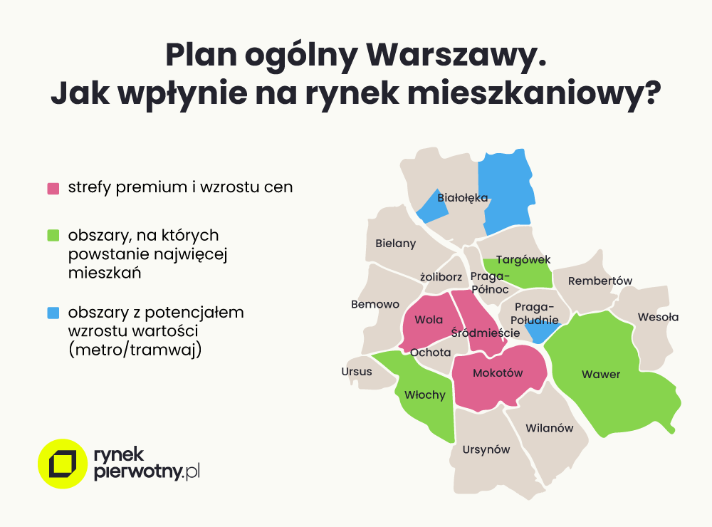 plan ogólny Warszawy 2026 - jak wpłynie na rynek mieszkaniowy?