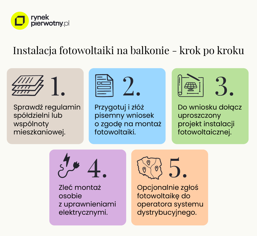Fotowoltaika w bloku - instalacja krok po kroku