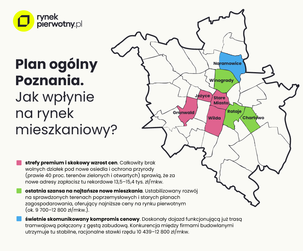 plan ogólny Poznania