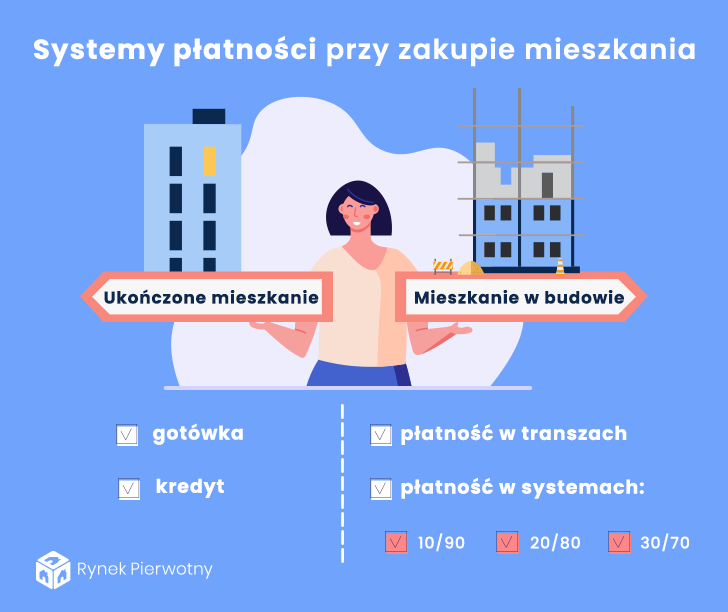 systemy płatności przy zakupie mieszkania