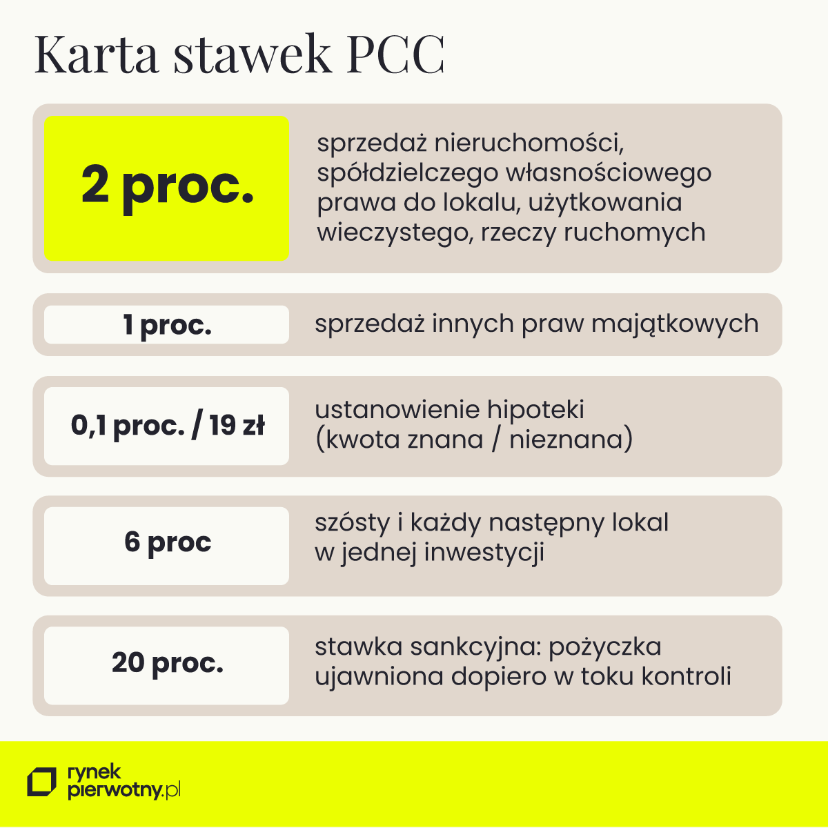 stawki w podatku PCC