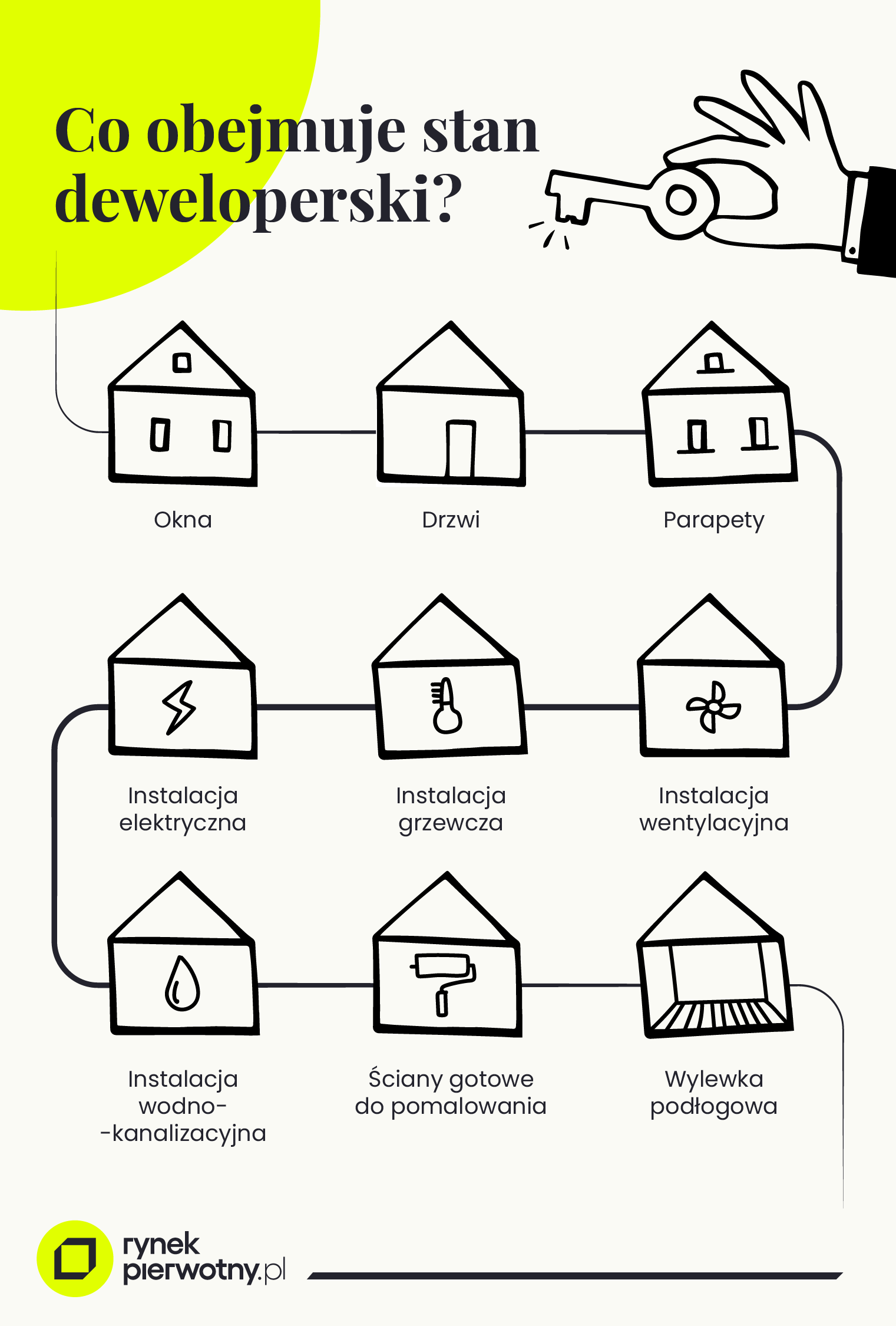 Co obejmuje stan deweloperski