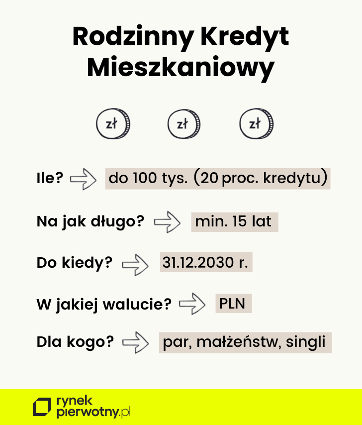 Rodzinny Kredyt Mieszkaniowy - warunki