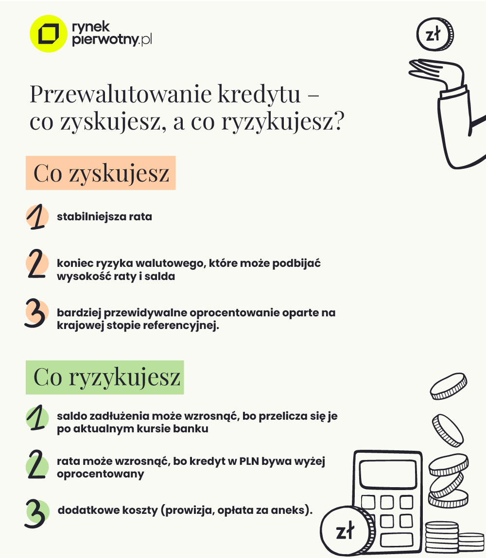 przewalutowanie kredytu - zalety i ryzyka